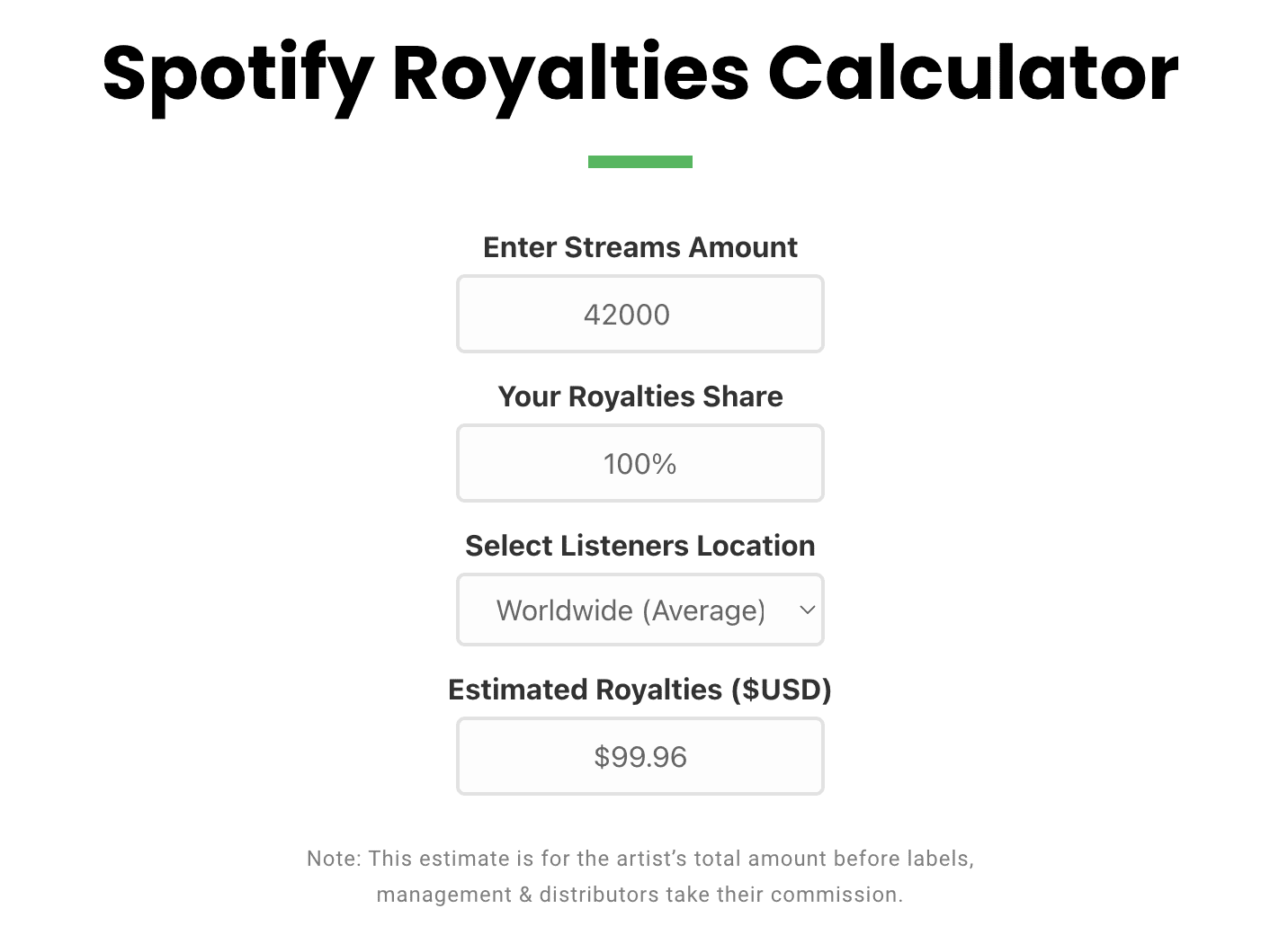 Spotify Royalties Calculator